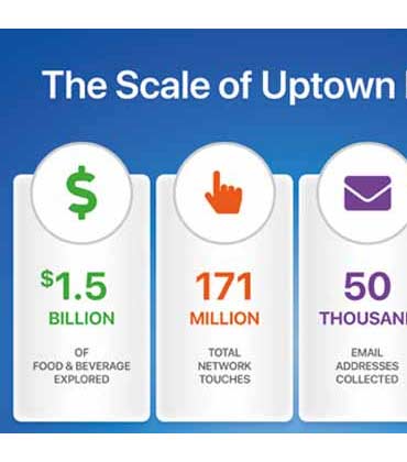 Jack Serfass, Uptown Network | Food Business Review | Top Featured Vendors (July - September)